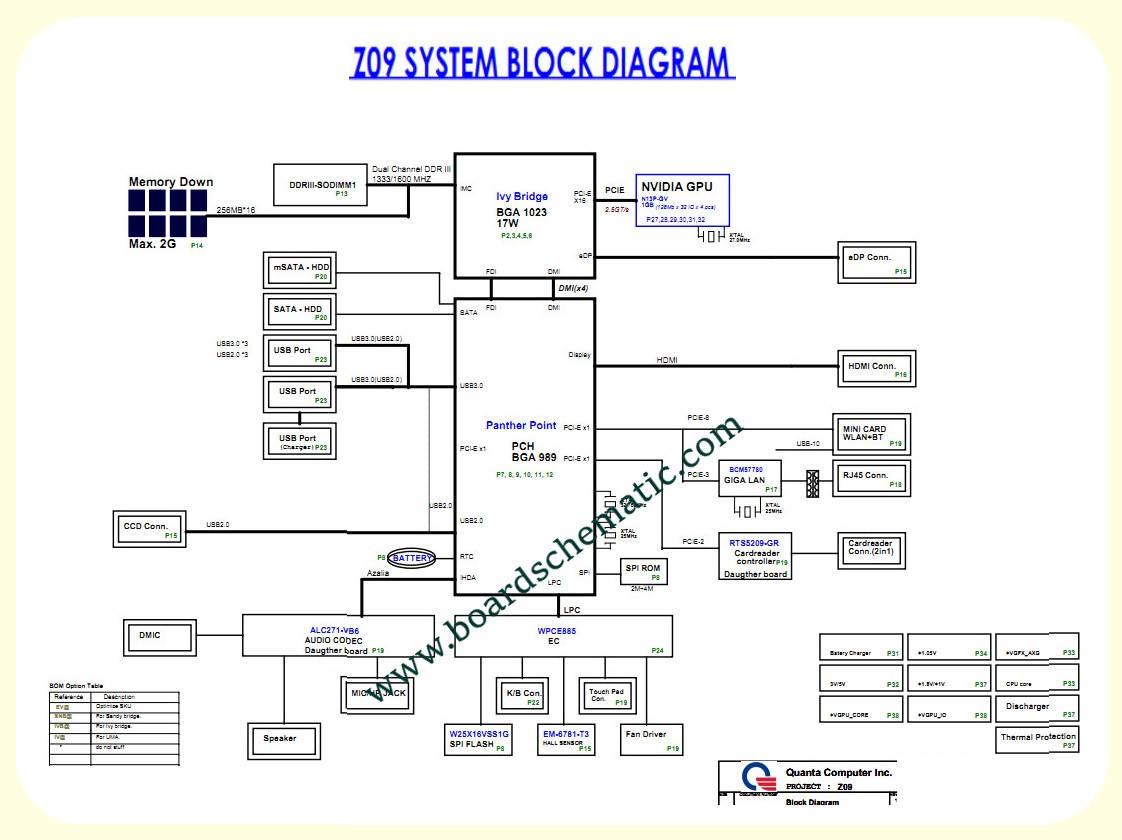 Acer Aspire M5-481 Board Block Diagram